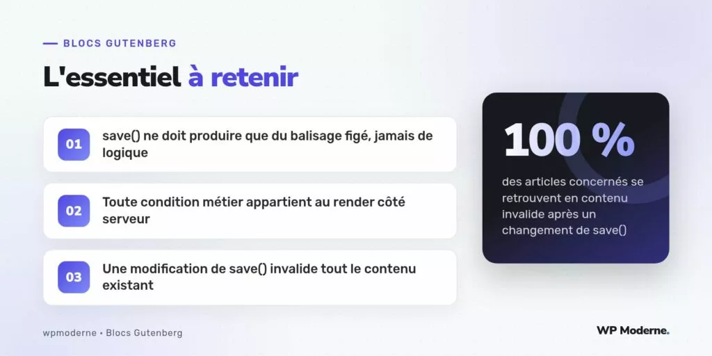L'essentiel à retenir : save() ne doit produire que du balisage figé, jamais de logique ; Toute condition métier appartient au render côté serveur ; Une modification de save() invalide tout le contenu existant