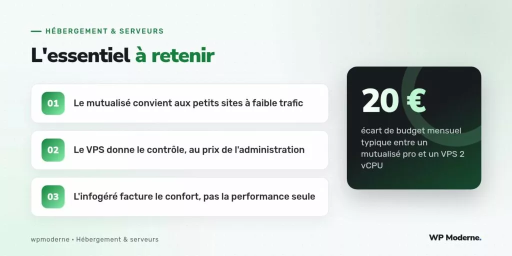 L'essentiel à retenir : Le mutualisé convient aux petits sites à faible trafic ; Le VPS donne le contrôle, au prix de l'administration ; L'infogéré facture le confort, pas la performance seule