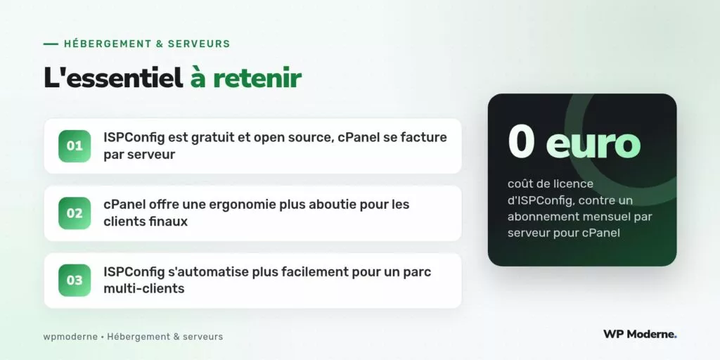 L'essentiel à retenir : ISPConfig est gratuit et open source, cPanel se facture par serveur ; cPanel offre une ergonomie plus aboutie pour les clients finaux ; ISPConfig s'automatise plus facilement pour un parc multi-clients
