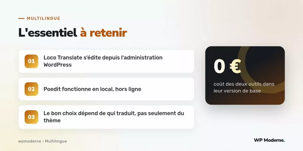 L'essentiel à retenir : Loco Translate s'édite depuis l'administration WordPress ; Poedit fonctionne en local, hors ligne ; Le bon choix dépend de qui traduit, pas seulement du thème