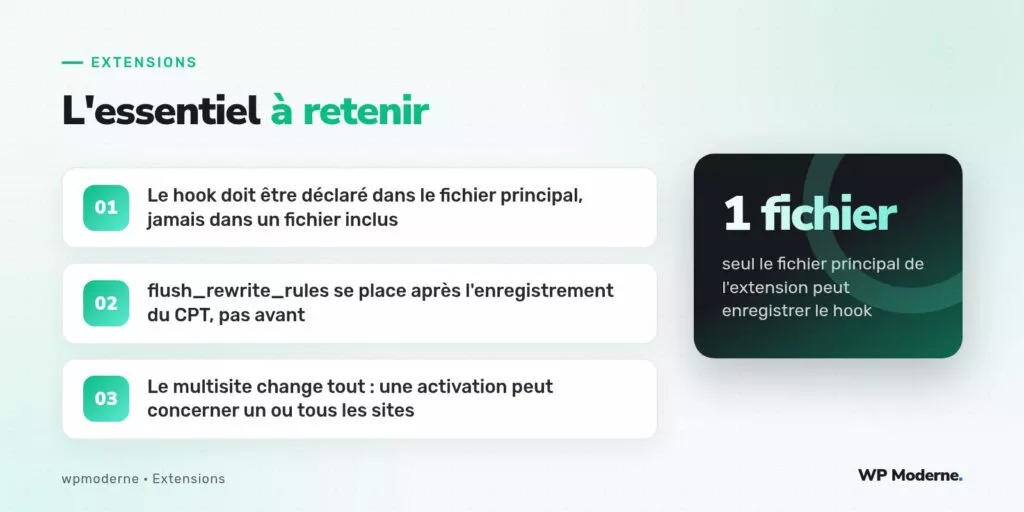L'essentiel à retenir : Le hook doit être déclaré dans le fichier principal, jamais dans un fichier inclus ; flush_rewrite_rules se place après l'enregistrement du CPT, pas avant ; Le multisite change tout : une activation peut concerner un ou tous les sites