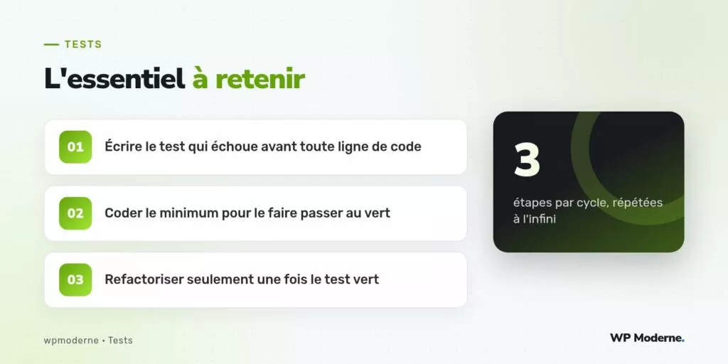 L'essentiel à retenir : Écrire le test qui échoue avant toute ligne de code ; Coder le minimum pour le faire passer au vert ; Refactoriser seulement une fois le test vert