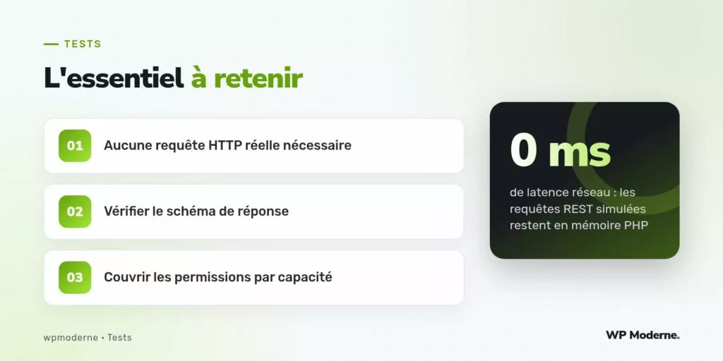 L'essentiel à retenir : Aucune requête HTTP réelle nécessaire ; Vérifier le schéma de réponse ; Couvrir les permissions par capacité
