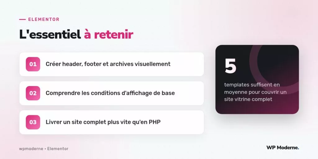 L'essentiel à retenir : Créer header, footer et archives visuellement ; Comprendre les conditions d'affichage de base ; Livrer un site complet plus vite qu'en PHP