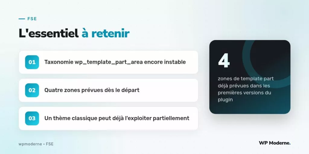 L'essentiel à retenir : Taxonomie wp_template_part_area encore instable ; Quatre zones prévues dès le départ ; Un thème classique peut déjà l'exploiter partiellement