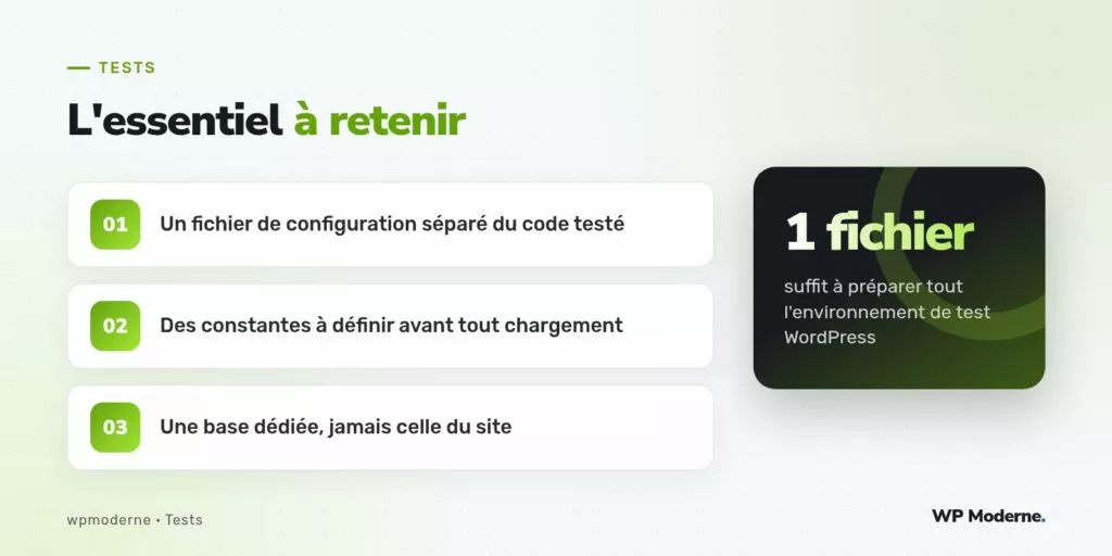 L'essentiel à retenir : Un fichier de configuration séparé du code testé ; Des constantes à définir avant tout chargement ; Une base dédiée, jamais celle du site