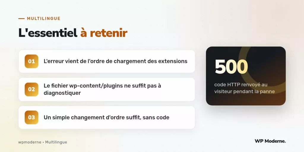 L'essentiel à retenir : L'erreur vient de l'ordre de chargement des extensions ; Le fichier wp-content/plugins ne suffit pas à diagnostiquer ; Un simple changement d'ordre suffit, sans code