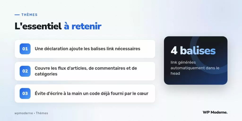 L'essentiel à retenir : Une déclaration ajoute les balises link nécessaires ; Couvre les flux d'articles, de commentaires et de catégories ; Évite d'écrire à la main un code déjà fourni par le cœur