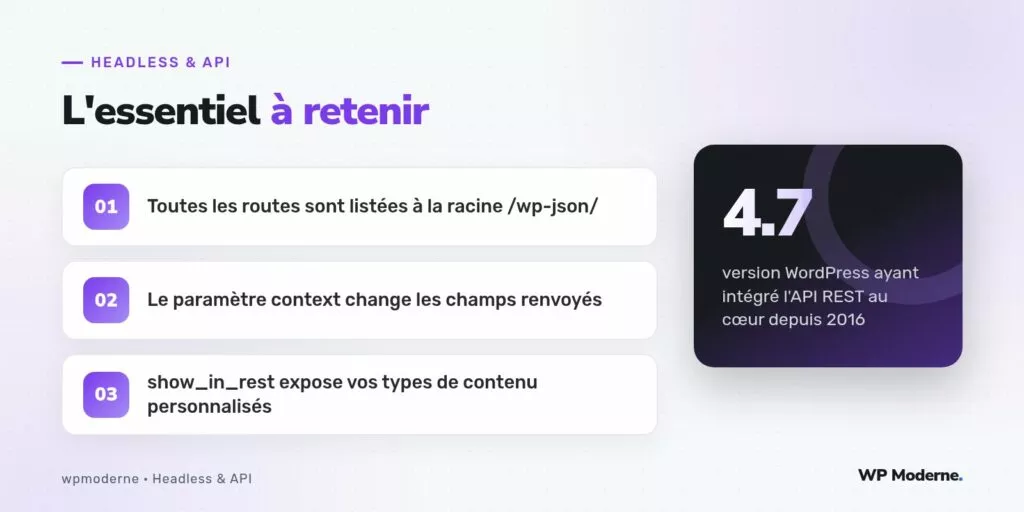 L'essentiel à retenir : Toutes les routes sont listées à la racine /wp-json/ ; Le paramètre context change les champs renvoyés ; show_in_rest expose vos types de contenu personnalisés