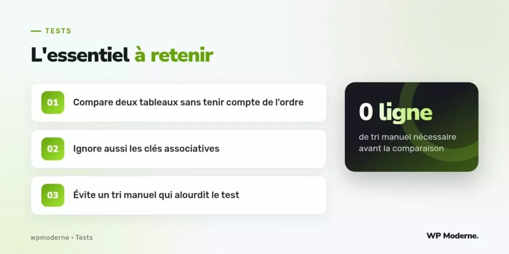 L'essentiel à retenir : Compare deux tableaux sans tenir compte de l'ordre ; Ignore aussi les clés associatives ; Évite un tri manuel qui alourdit le test
