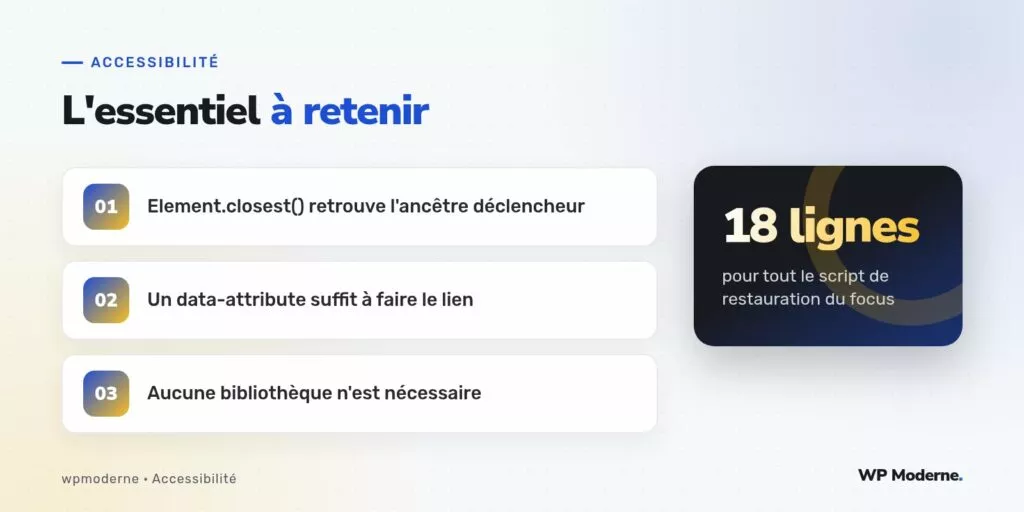 L'essentiel à retenir : Element.closest() retrouve l'ancêtre déclencheur ; Un data-attribute suffit à faire le lien ; Aucune bibliothèque n'est nécessaire