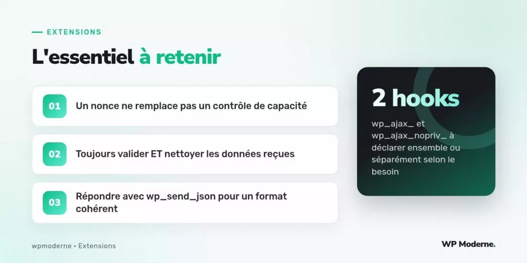 L'essentiel à retenir : Un nonce ne remplace pas un contrôle de capacité ; Toujours valider ET nettoyer les données reçues ; Répondre avec wp_send_json pour un format cohérent