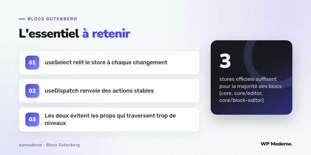 L'essentiel à retenir : useSelect relit le store à chaque changement ; useDispatch renvoie des actions stables ; Les deux évitent les props qui traversent trop de niveaux