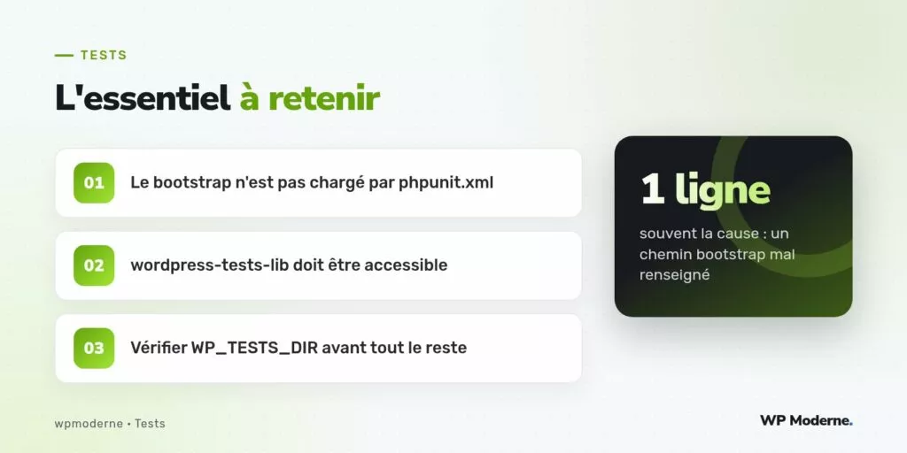 L'essentiel à retenir : Le bootstrap n'est pas chargé par phpunit.xml ; wordpress-tests-lib doit être accessible ; Vérifier WP_TESTS_DIR avant tout le reste