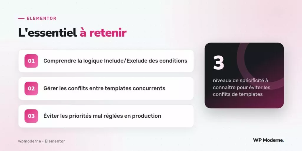 L'essentiel à retenir : Comprendre la logique Include/Exclude des conditions ; Gérer les conflits entre templates concurrents ; Éviter les priorités mal réglées en production