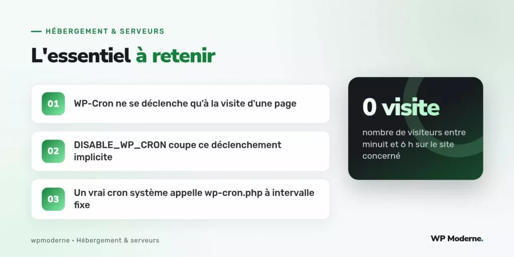 L'essentiel à retenir : WP-Cron ne se déclenche qu'à la visite d'une page ; DISABLE_WP_CRON coupe ce déclenchement implicite ; Un vrai cron système appelle wp-cron.php à intervalle fixe
