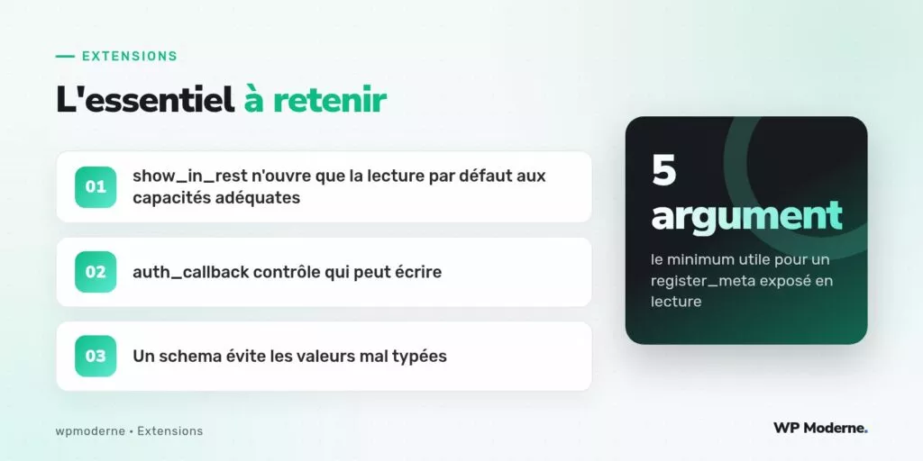 L'essentiel à retenir : show_in_rest n'ouvre que la lecture par défaut aux capacités adéquates ; auth_callback contrôle qui peut écrire ; Un schema évite les valeurs mal typées