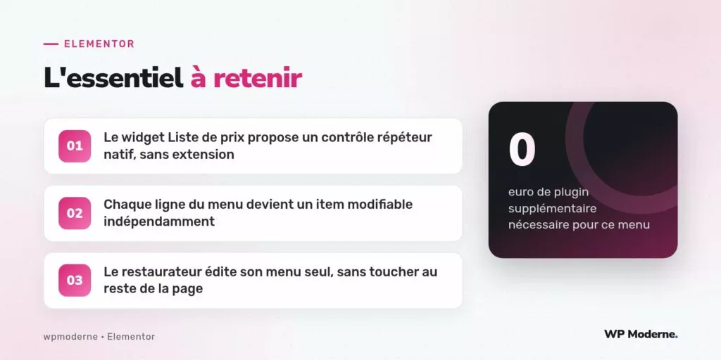 L'essentiel à retenir : Le widget Liste de prix propose un contrôle répéteur natif, sans extension ; Chaque ligne du menu devient un item modifiable indépendamment ; Le restaurateur édite son menu seul, sans toucher au reste de la page