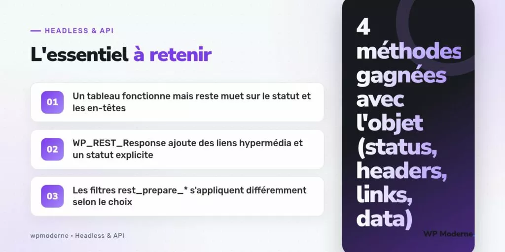 L'essentiel à retenir : Un tableau fonctionne mais reste muet sur le statut et les en-têtes ; WP_REST_Response ajoute des liens hypermédia et un statut explicite ; Les filtres rest_prepare_* s'appliquent différemment selon le choix