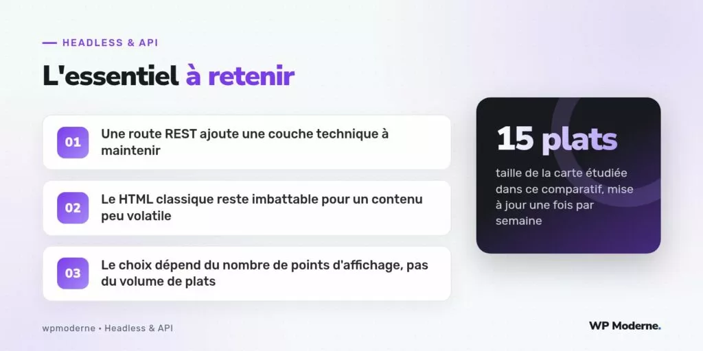 L'essentiel à retenir : Une route REST ajoute une couche technique à maintenir ; Le HTML classique reste imbattable pour un contenu peu volatile ; Le choix dépend du nombre de points d'affichage, pas du volume de plats