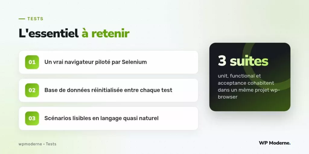 L'essentiel à retenir : Un vrai navigateur piloté par Selenium ; Base de données réinitialisée entre chaque test ; Scénarios lisibles en langage quasi naturel