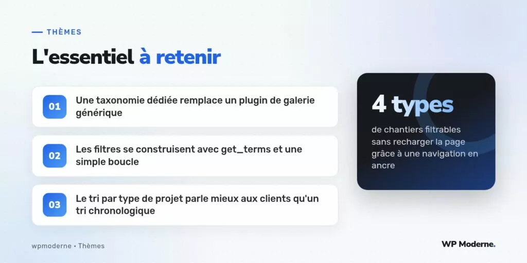 L'essentiel à retenir : Une taxonomie dédiée remplace un plugin de galerie générique ; Les filtres se construisent avec get_terms et une simple boucle ; Le tri par type de projet parle mieux aux clients qu'un tri chronologique