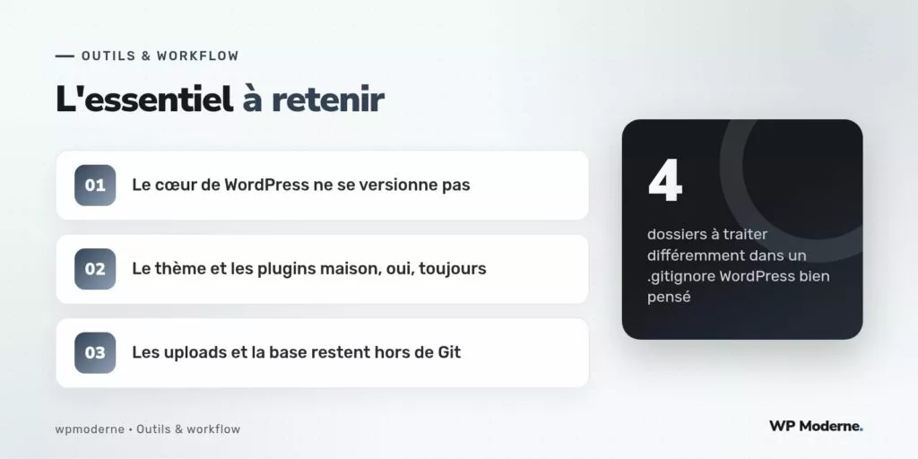 L'essentiel à retenir : Le cœur de WordPress ne se versionne pas ; Le thème et les plugins maison, oui, toujours ; Les uploads et la base restent hors de Git