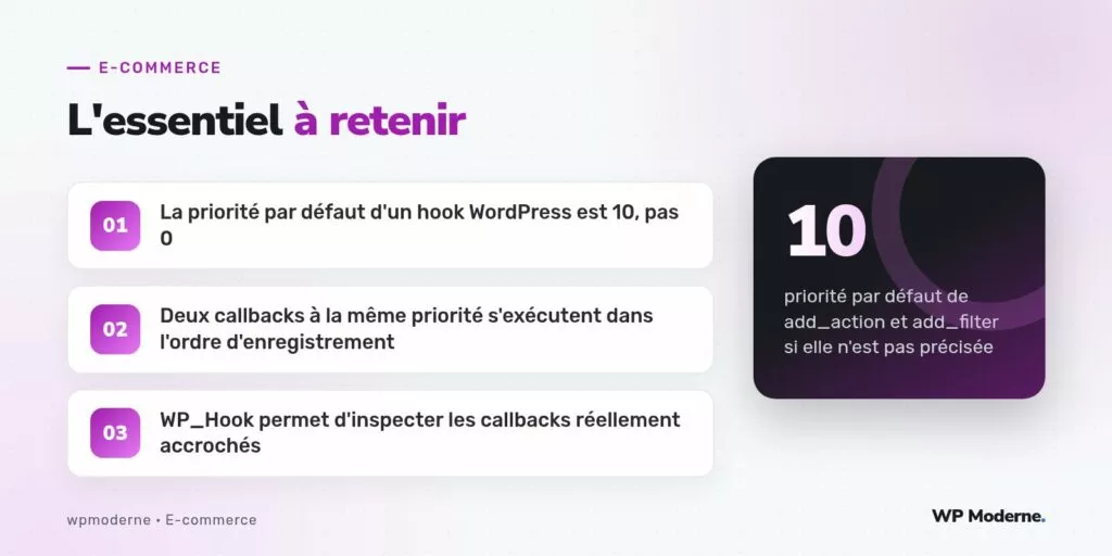 L'essentiel à retenir : La priorité par défaut d'un hook WordPress est 10, pas 0 ; Deux callbacks à la même priorité s'exécutent dans l'ordre d'enregistrement ; WP_Hook permet d'inspecter les callbacks réellement accrochés