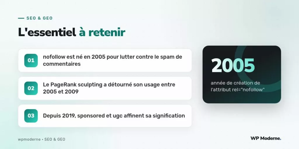 L'essentiel à retenir : nofollow est né en 2005 pour lutter contre le spam de commentaires ; Le PageRank sculpting a détourné son usage entre 2005 et 2009 ; Depuis 2019, sponsored et ugc affinent sa signification