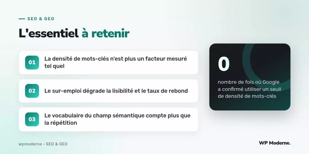 L'essentiel à retenir : La densité de mots-clés n'est plus un facteur mesuré tel quel ; Le sur-emploi dégrade la lisibilité et le taux de rebond ; Le vocabulaire du champ sémantique compte plus que la répétition