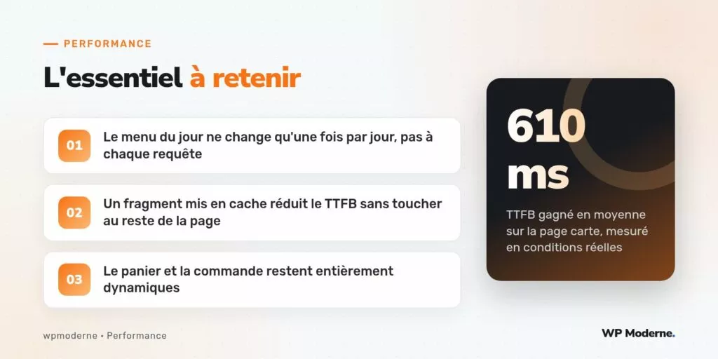 L'essentiel à retenir : Le menu du jour ne change qu'une fois par jour, pas à chaque requête ; Un fragment mis en cache réduit le TTFB sans toucher au reste de la page ; Le panier et la commande restent entièrement dynamiques