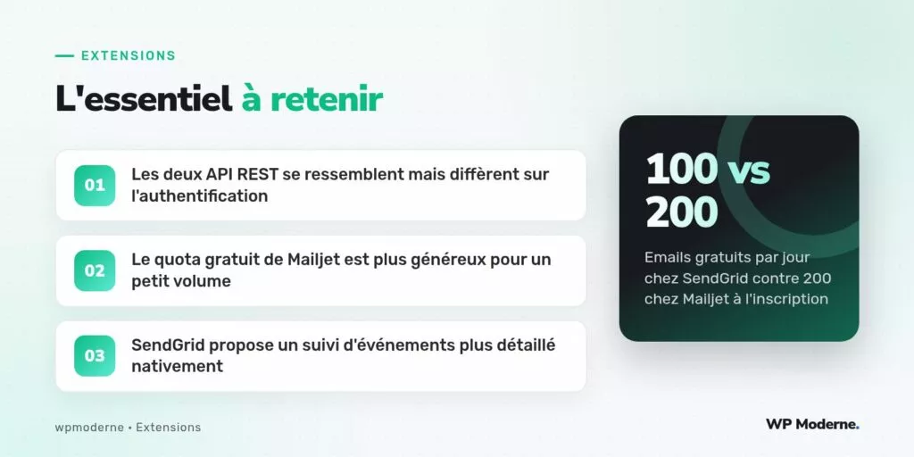 L'essentiel à retenir : Les deux API REST se ressemblent mais diffèrent sur l'authentification ; Le quota gratuit de Mailjet est plus généreux pour un petit volume ; SendGrid propose un suivi d'événements plus détaillé nativement