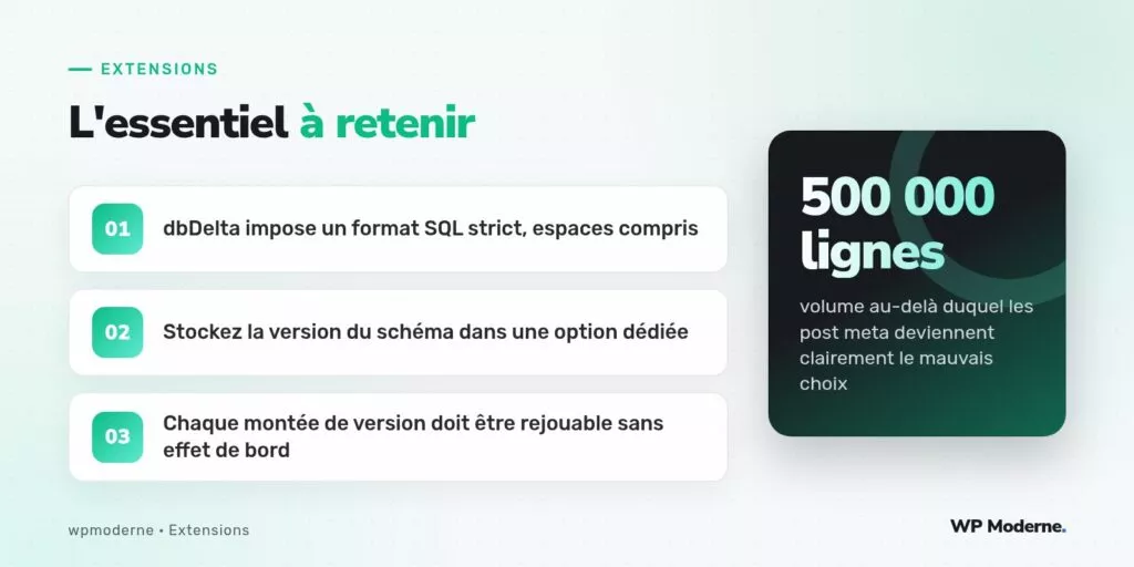 L'essentiel à retenir : dbDelta impose un format SQL strict, espaces compris ; Stockez la version du schéma dans une option dédiée ; Chaque montée de version doit être rejouable sans effet de bord