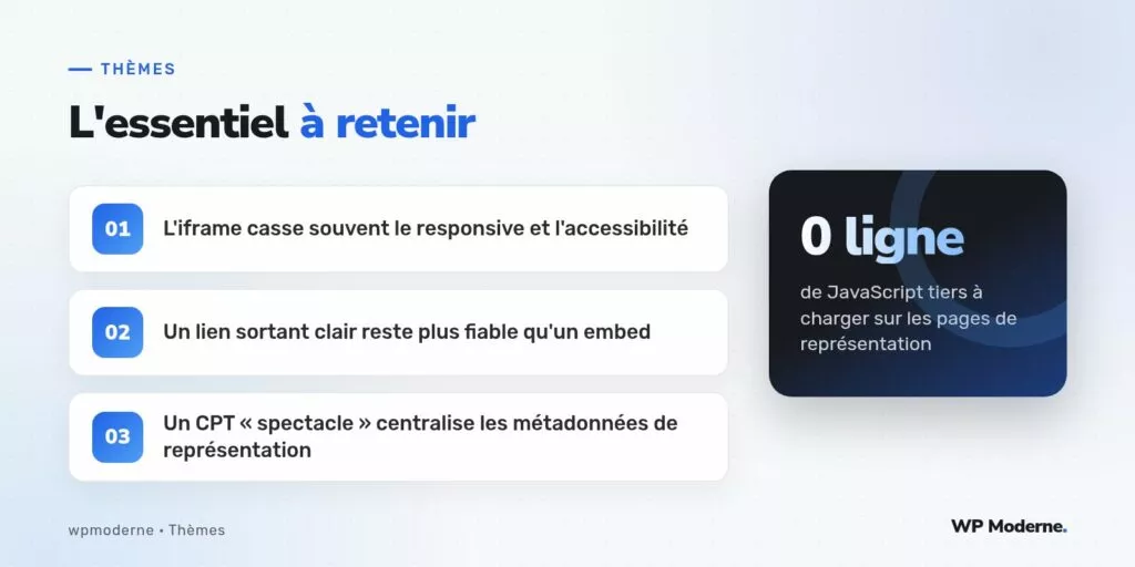 L'essentiel à retenir : L'iframe casse souvent le responsive et l'accessibilité ; Un lien sortant clair reste plus fiable qu'un embed ; Un CPT « spectacle » centralise les métadonnées de représentation