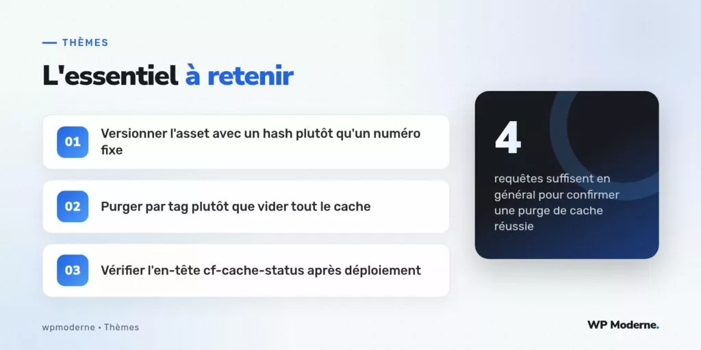 L'essentiel à retenir : Versionner l'asset avec un hash plutôt qu'un numéro fixe ; Purger par tag plutôt que vider tout le cache ; Vérifier l'en-tête cf-cache-status après déploiement