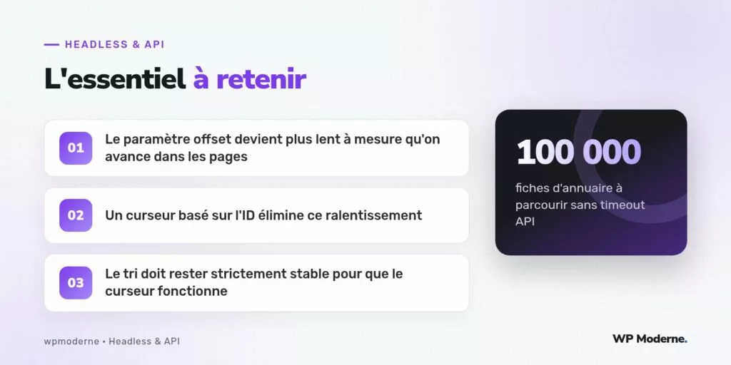 L'essentiel à retenir : Le paramètre offset devient plus lent à mesure qu'on avance dans les pages ; Un curseur basé sur l'ID élimine ce ralentissement ; Le tri doit rester strictement stable pour que le curseur fonctionne