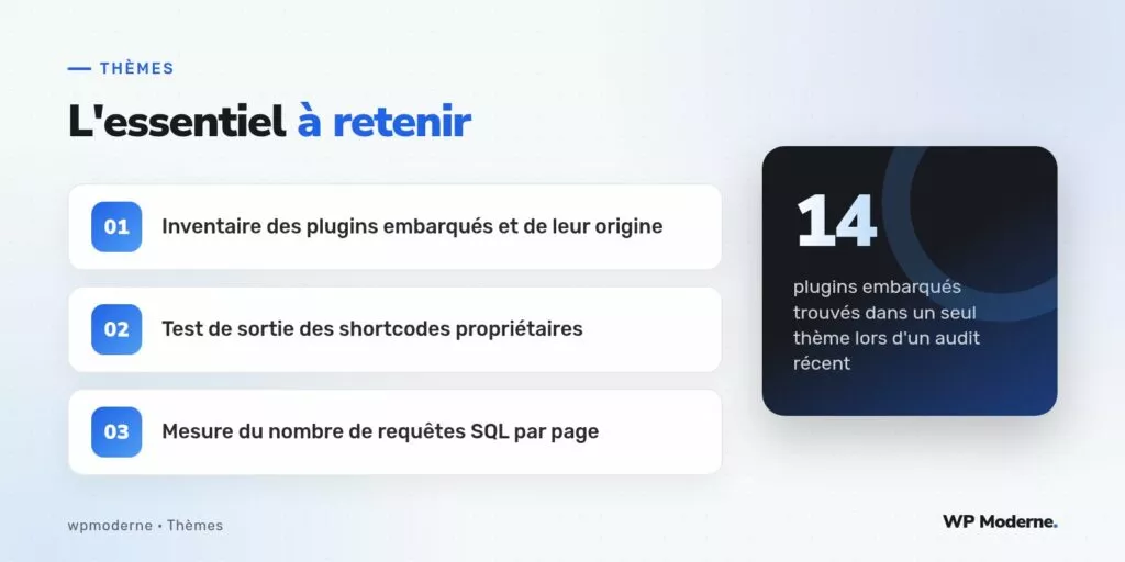 L'essentiel à retenir : Inventaire des plugins embarqués et de leur origine ; Test de sortie des shortcodes propriétaires ; Mesure du nombre de requêtes SQL par page