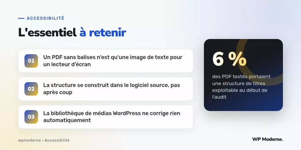 L'essentiel à retenir : Un PDF sans balises n'est qu'une image de texte pour un lecteur d'écran ; La structure se construit dans le logiciel source, pas après coup ; La bibliothèque de médias WordPress ne corrige rien automatiquement