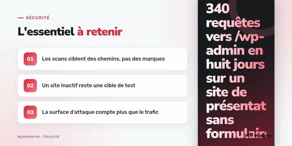 L'essentiel à retenir : Les scans ciblent des chemins, pas des marques ; Un site inactif reste une cible de test ; La surface d'attaque compte plus que le trafic