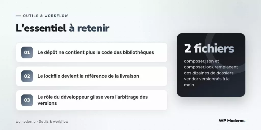 L'essentiel à retenir : Le dépôt ne contient plus le code des bibliothèques ; Le lockfile devient la référence de la livraison ; Le rôle du développeur glisse vers l'arbitrage des versions