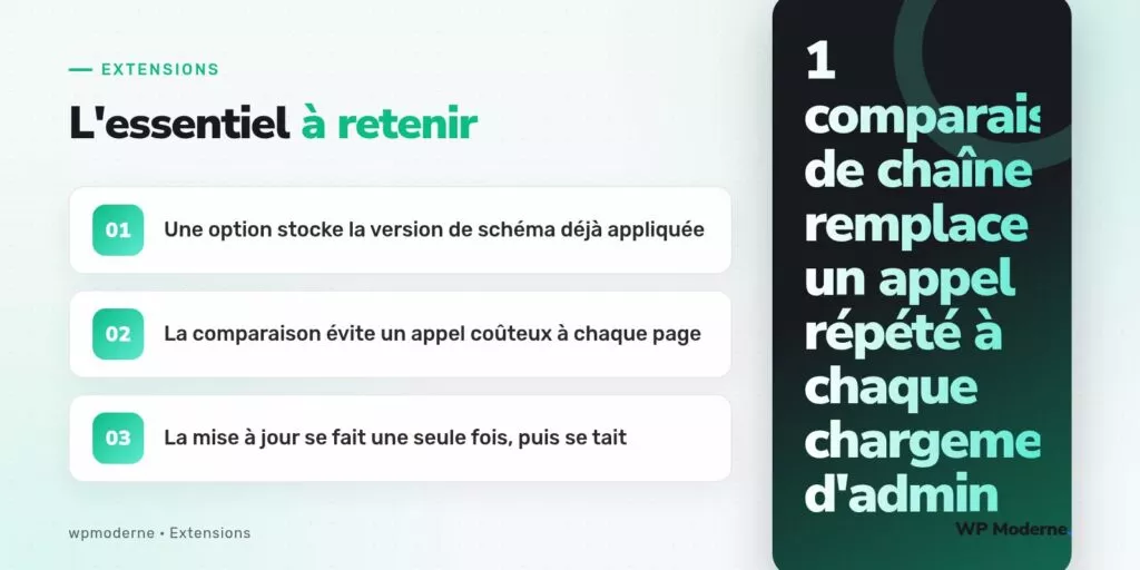 L'essentiel à retenir : Une option stocke la version de schéma déjà appliquée ; La comparaison évite un appel coûteux à chaque page ; La mise à jour se fait une seule fois, puis se tait