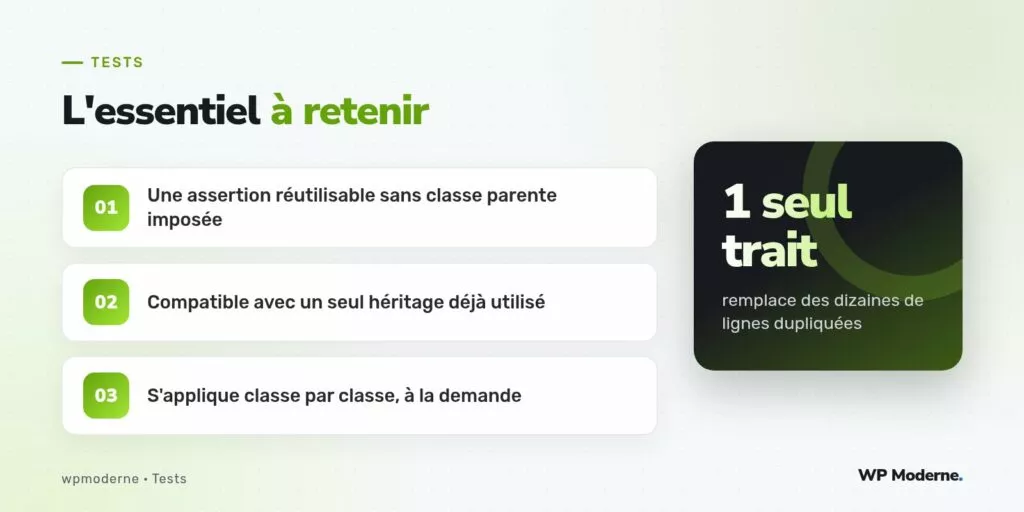 L'essentiel à retenir : Une assertion réutilisable sans classe parente imposée ; Compatible avec un seul héritage déjà utilisé ; S'applique classe par classe, à la demande