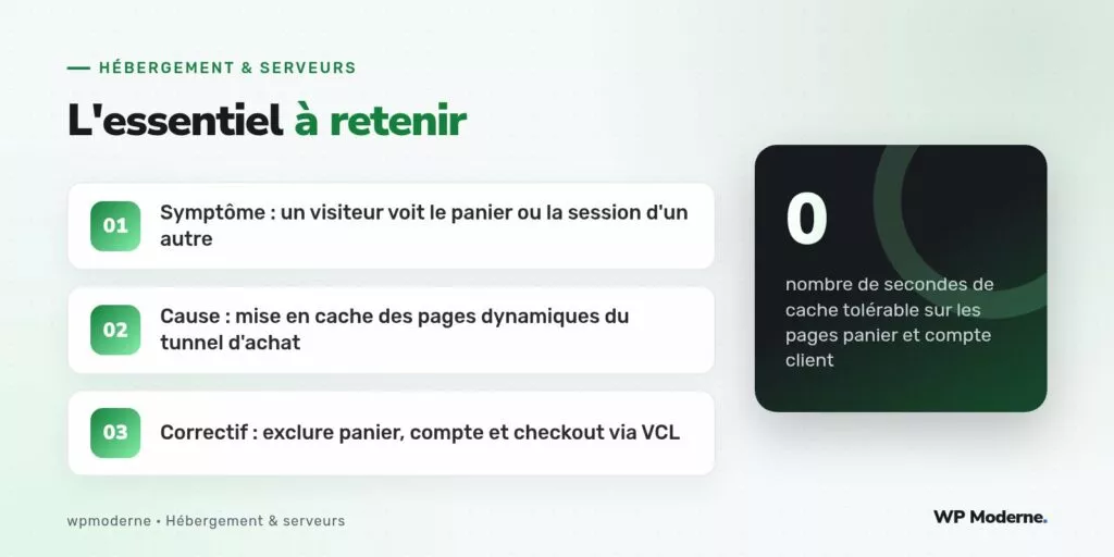 L'essentiel à retenir : Symptôme : un visiteur voit le panier ou la session d'un autre ; Cause : mise en cache des pages dynamiques du tunnel d'achat ; Correctif : exclure panier, compte et checkout via VCL