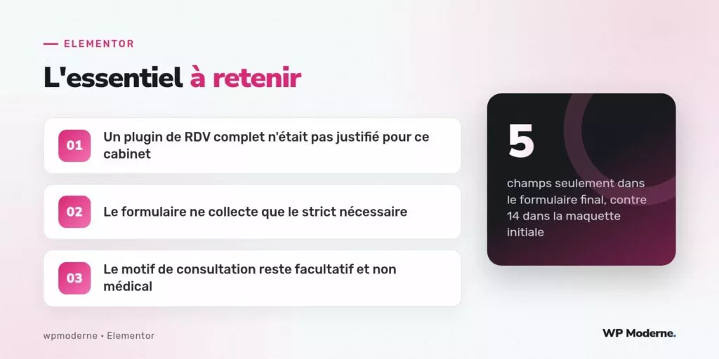 L'essentiel à retenir : Un plugin de RDV complet n'était pas justifié pour ce cabinet ; Le formulaire ne collecte que le strict nécessaire ; Le motif de consultation reste facultatif et non médical