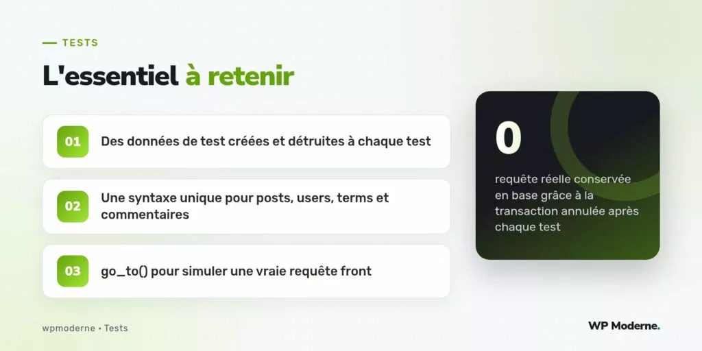 L'essentiel à retenir : Des données de test créées et détruites à chaque test ; Une syntaxe unique pour posts, users, terms et commentaires ; go_to() pour simuler une vraie requête front