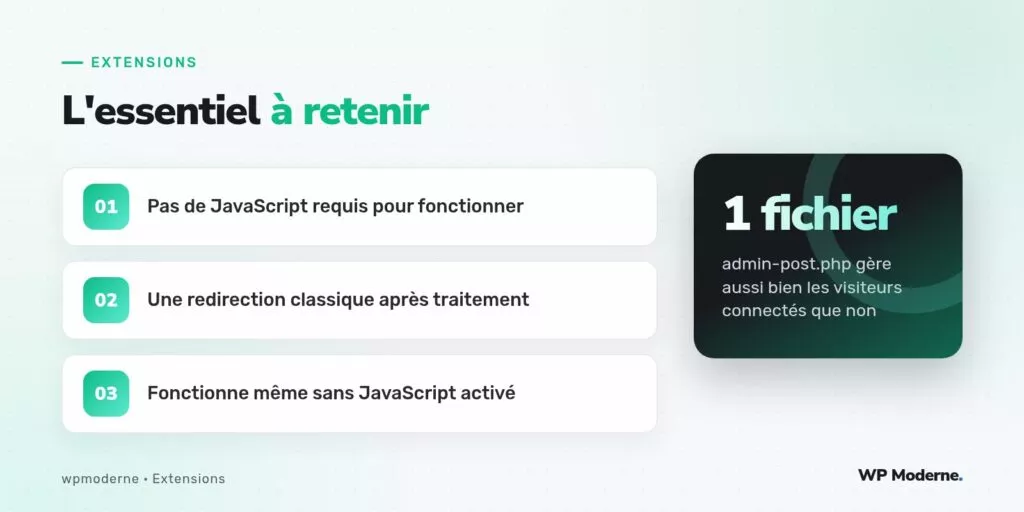 L'essentiel à retenir : Pas de JavaScript requis pour fonctionner ; Une redirection classique après traitement ; Fonctionne même sans JavaScript activé