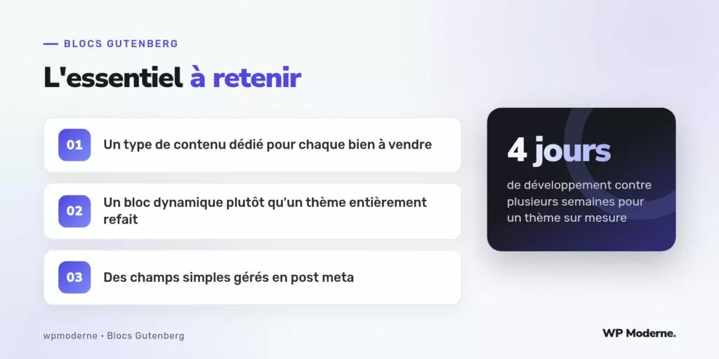 L'essentiel à retenir : Un type de contenu dédié pour chaque bien à vendre ; Un bloc dynamique plutôt qu'un thème entièrement refait ; Des champs simples gérés en post meta