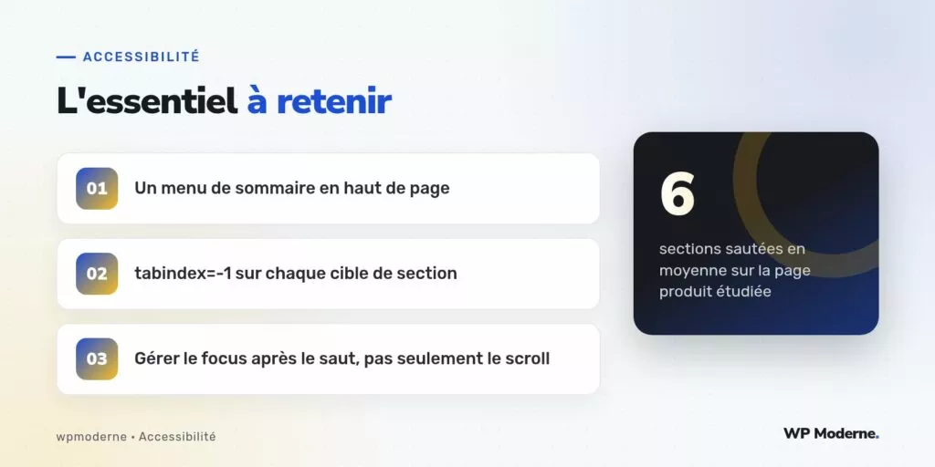 L'essentiel à retenir : Un menu de sommaire en haut de page ; tabindex=-1 sur chaque cible de section ; Gérer le focus après le saut, pas seulement le scroll