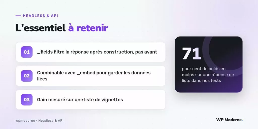 L'essentiel à retenir : _fields filtre la réponse après construction, pas avant ; Combinable avec _embed pour garder les données liées ; Gain mesuré sur une liste de vignettes