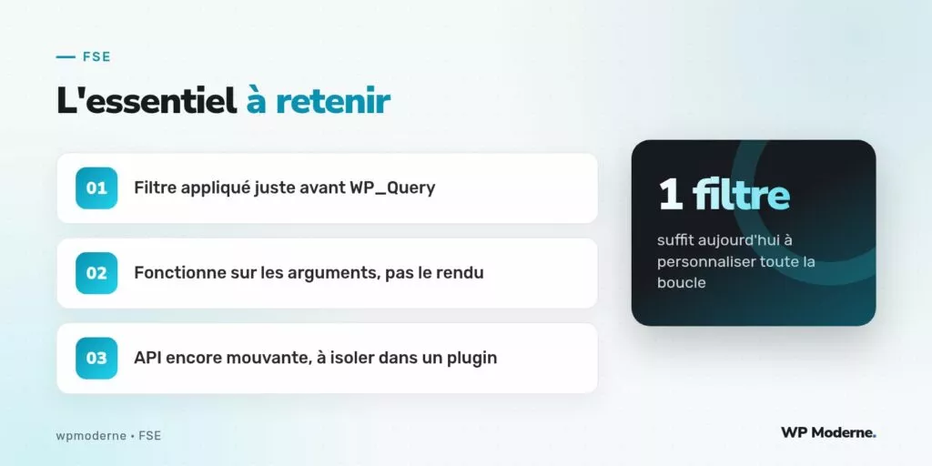 L'essentiel à retenir : Filtre appliqué juste avant WP_Query ; Fonctionne sur les arguments, pas le rendu ; API encore mouvante, à isoler dans un plugin